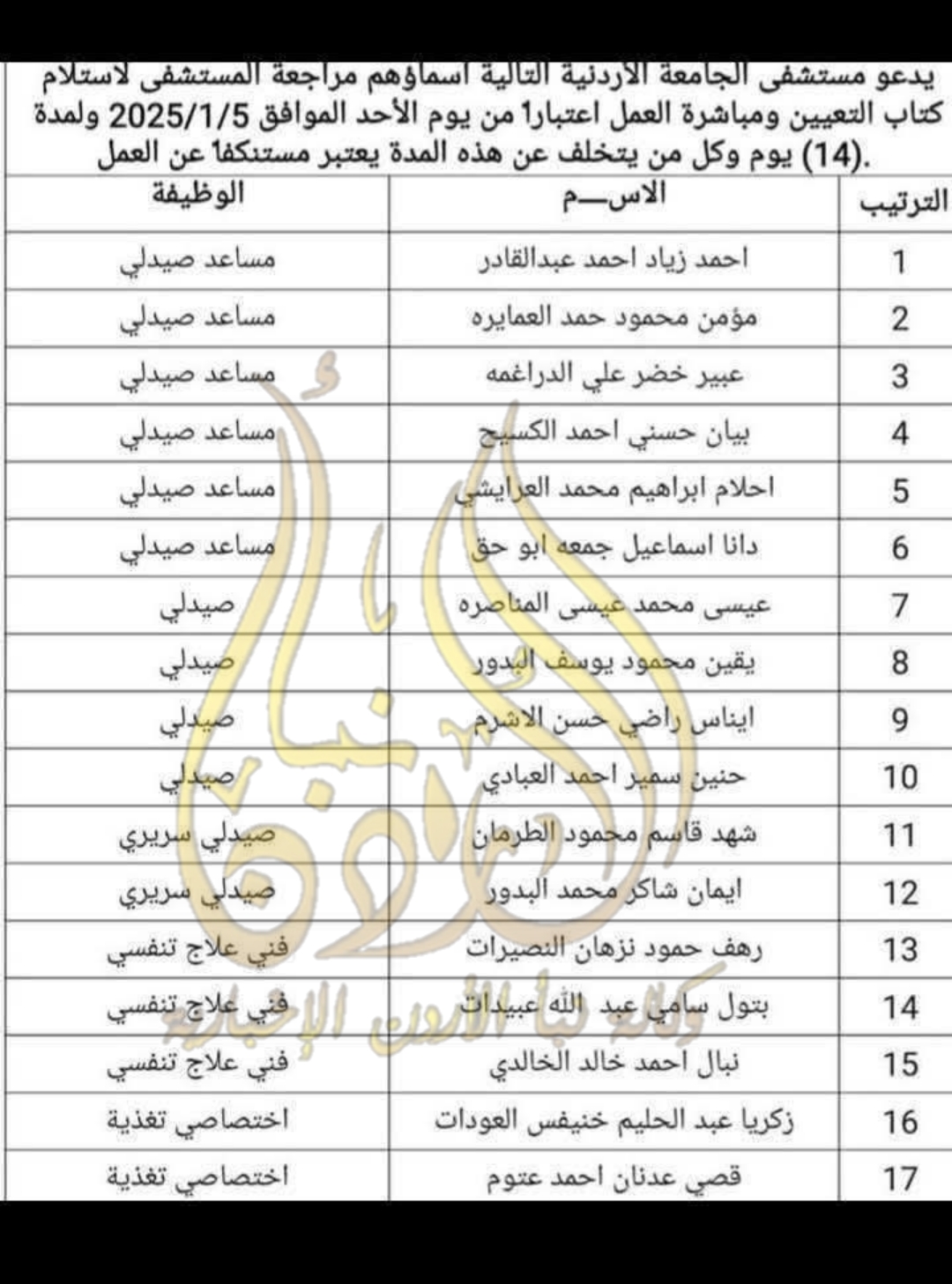 عاجل - مدعوون لاستلام كتب التعيين ومباشرة العمل في مستشفى الجامعة الأردنية (أسماء)