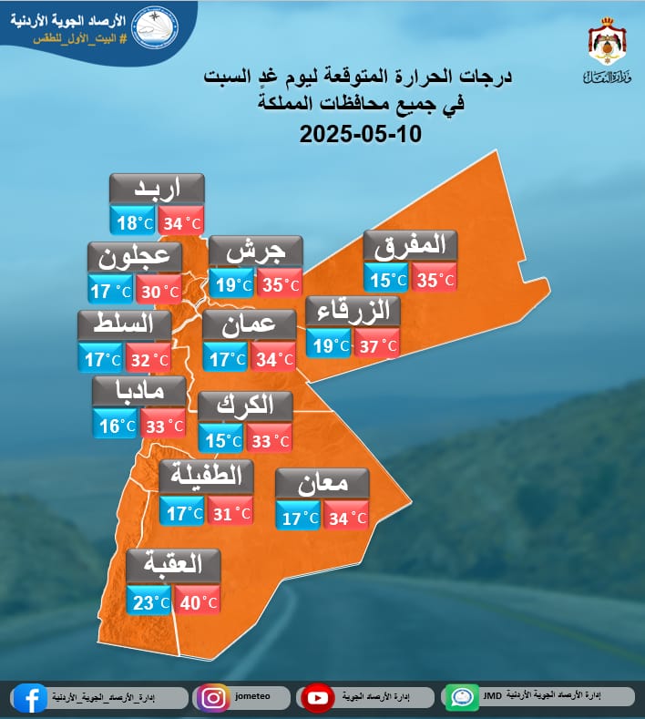 درجات الحرارة تبدأ بالانخفاض التدريجي اعتبارًا من الأحد وتحذيرات من الغبار في البادية