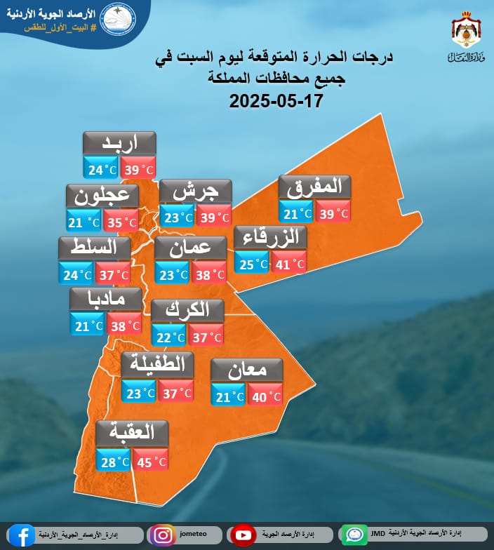 الارصاد : أجواء حارة ومغبرة في بداية الأسبوع.. وعودة للطقس المعتدل اعتباراً من الاثنين