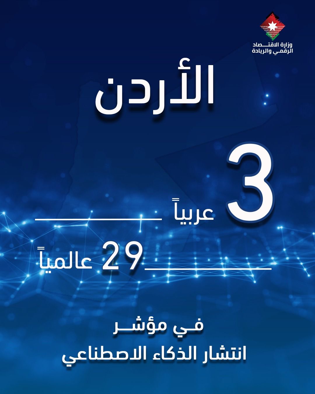 الاردن الثالث عربيا و29 عالميا في مؤشر انتشار الذكاء الاصطناعي
