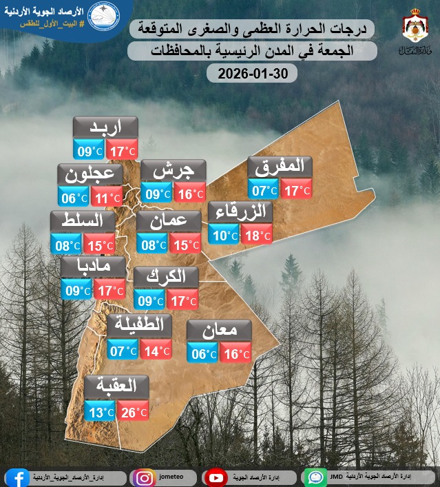الأرصاد : ارتفاع تدريجي على درجات الحرارة نهاية الاسبوع