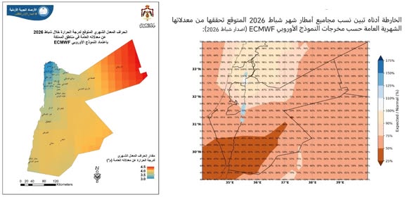 تحديثات للتنبؤات الفصلية لدرجات الحرارة والأمطار لشهري شباط واذار (إصدار شباط 2026)