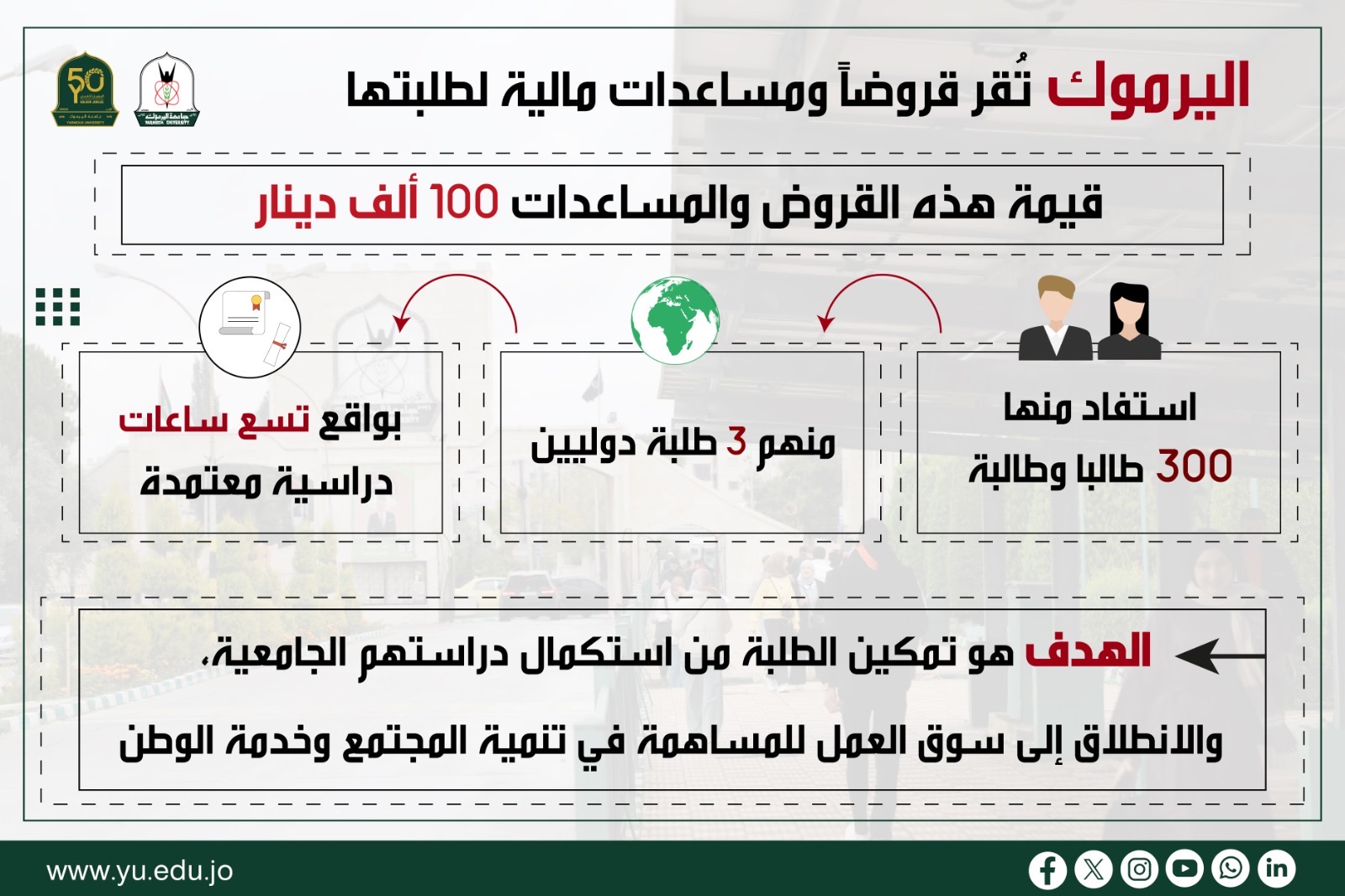 اليرموك تُقر قروضا ومساعدات لـ 300 طالب من طلبتها بقيمة 100 ألف دينار