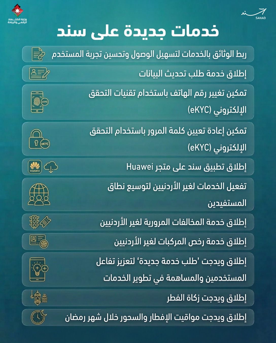 سند يواصل تطوير خدماته الرقمية وتوسّعاً في الاستخدام خلال الربع الأول من العام